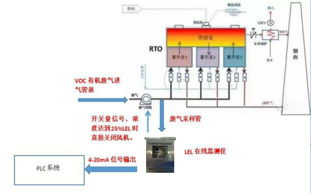 SD-R50-EX  RTO可燃?xì)怏wLEL在線監(jiān)測儀-氣動泵1_副本.jpg